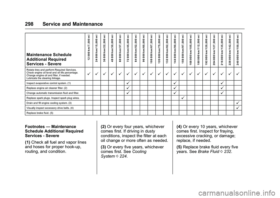 GMC SAVANA PASSENGER 2016 Owners Manual GMC Savana Owner Manual (GMNA-Localizing-U.S./Canada-9159232) -
2016 - crc - 11/11/15
298 Service and Maintenance
Maintenance Schedule
Additional Required
Services - Severe12 000 km/7,500 mi
24 000 km GMC SAVANA PASSENGER 2016 Owners Manual GMC Savana Owner Manual (GMNA-Localizing-U.S./Canada-9159232) -
2016 - crc - 11/11/15
298 Service and Maintenance
Maintenance Schedule
Additional Required
Services - Severe12 000 km/7,500 mi
24 000 km