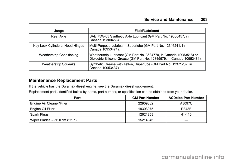 GMC SAVANA PASSENGER 2016  Owners Manual GMC Savana Owner Manual (GMNA-Localizing-U.S./Canada-9159232) -
2016 - crc - 11/11/15
Service and Maintenance 303
UsageFluid/Lubricant
Rear Axle SAE 75W-85 Synthetic Axle Lubricant (GM Part No. 193004