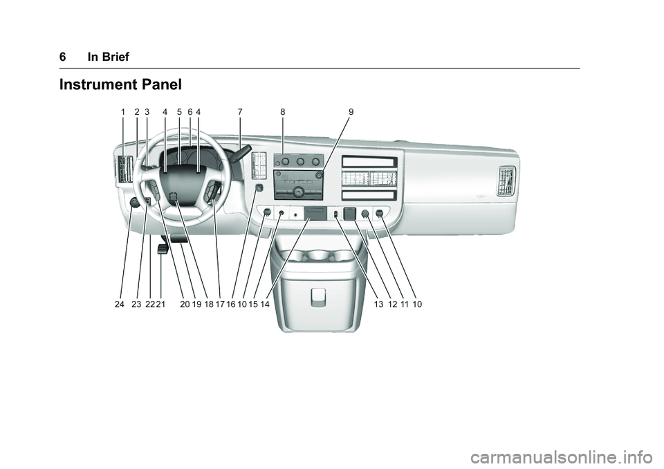 GMC SAVANA PASSENGER 2016  Owners Manual GMC Savana Owner Manual (GMNA-Localizing-U.S./Canada-9159232) -
2016 - crc - 11/11/15
6 In Brief
Instrument Panel 