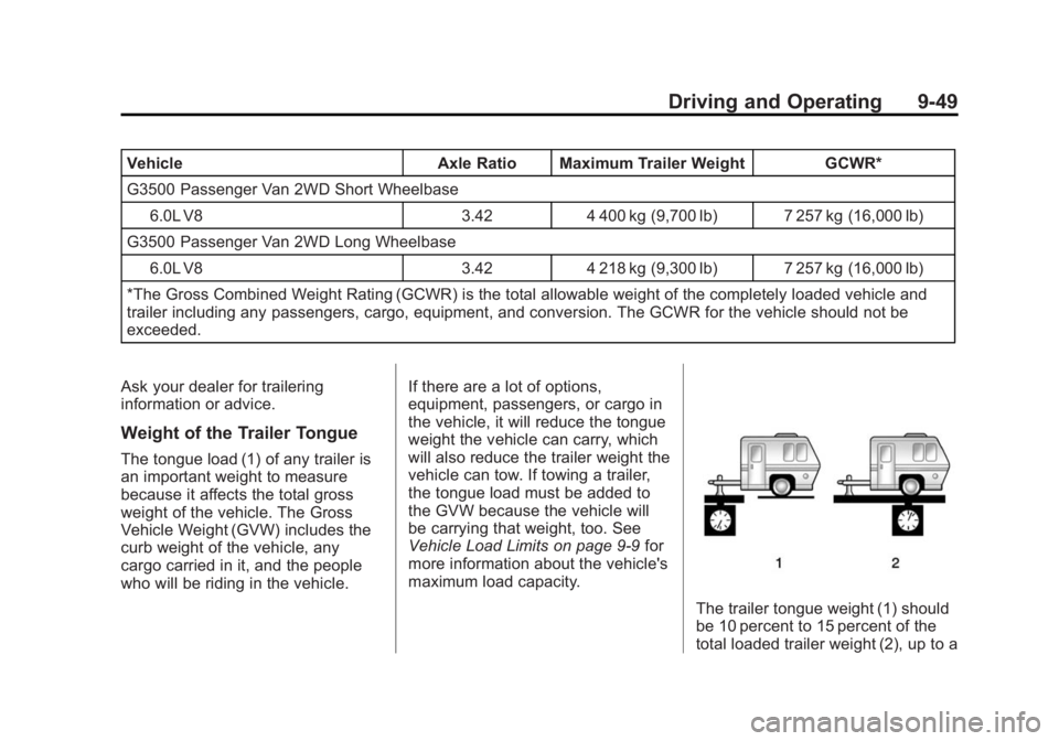 GMC SAVANA PASSENGER 2015 Owners Manual Black plate (49,1)GMC Savana Owner Manual (GMNA-Localizing-U.S./Canada-7707482) -
2015 - crc - 6/3/14
Driving and Operating 9-49
VehicleAxle Ratio Maximum Trailer Weight GCWR*
G3500 Passenger Van 2WD GMC SAVANA PASSENGER 2015 Owners Manual Black plate (49,1)GMC Savana Owner Manual (GMNA-Localizing-U.S./Canada-7707482) -
2015 - crc - 6/3/14
Driving and Operating 9-49
VehicleAxle Ratio Maximum Trailer Weight GCWR*
G3500 Passenger Van 2WD