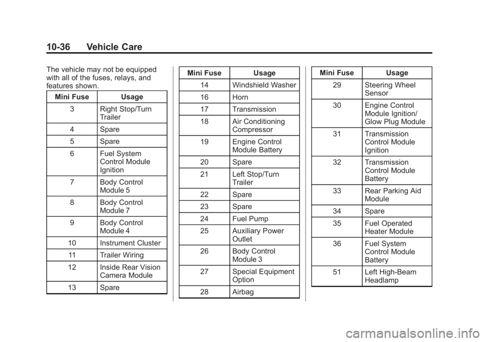 GMC SAVANA PASSENGER 2015 Owners Manual Black plate (36,1)GMC Savana Owner Manual (GMNA-Localizing-U.S./Canada-7707482) -
2015 - crc - 6/3/14
10-36 Vehicle Care
The vehicle may not be equipped
with all of the fuses, relays, and
features sho GMC SAVANA PASSENGER 2015 Owners Manual Black plate (36,1)GMC Savana Owner Manual (GMNA-Localizing-U.S./Canada-7707482) -
2015 - crc - 6/3/14
10-36 Vehicle Care
The vehicle may not be equipped
with all of the fuses, relays, and
features sho