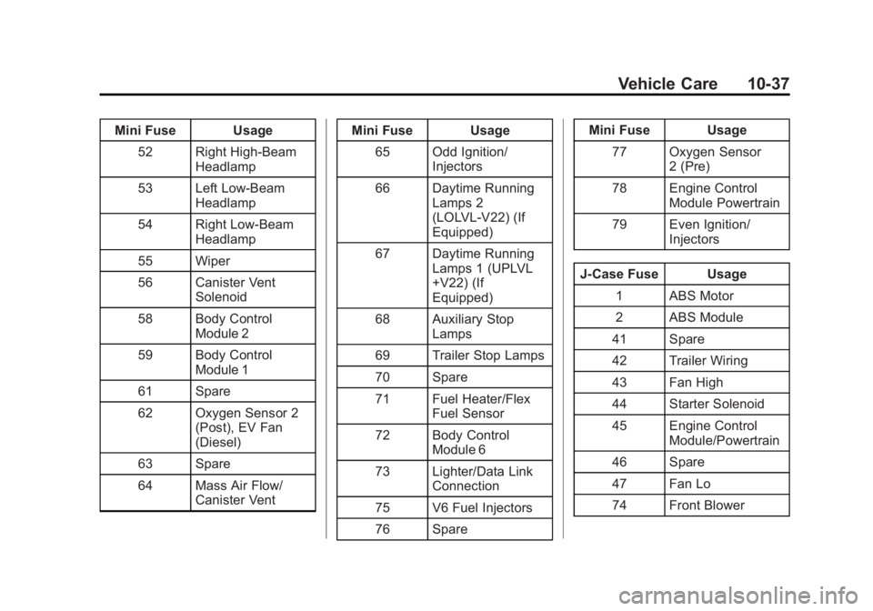 GMC SAVANA PASSENGER 2015 Owners Manual Black plate (37,1)GMC Savana Owner Manual (GMNA-Localizing-U.S./Canada-7707482) -
2015 - crc - 6/3/14
Vehicle Care 10-37
Mini Fuse Usage52 Right High-Beam Headlamp
53 Left Low-Beam Headlamp
54 Right L GMC SAVANA PASSENGER 2015 Owners Manual Black plate (37,1)GMC Savana Owner Manual (GMNA-Localizing-U.S./Canada-7707482) -
2015 - crc - 6/3/14
Vehicle Care 10-37
Mini Fuse Usage52 Right High-Beam Headlamp
53 Left Low-Beam Headlamp
54 Right L