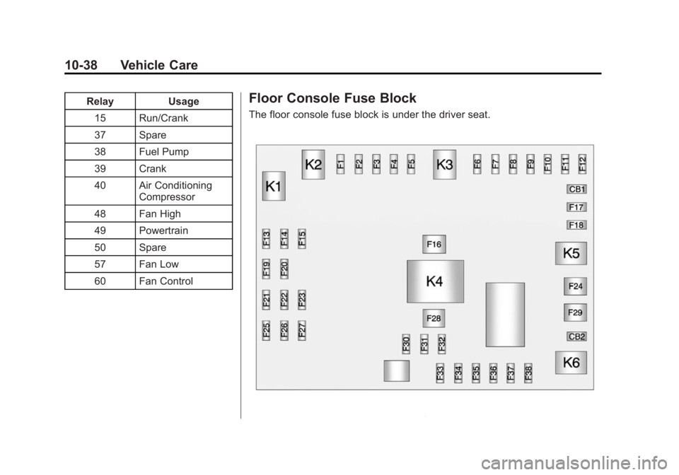 GMC SAVANA PASSENGER 2015 Owners Manual Black plate (38,1)GMC Savana Owner Manual (GMNA-Localizing-U.S./Canada-7707482) -
2015 - crc - 6/3/14
10-38 Vehicle Care
RelayUsage
15 Run/Crank
37 Spare
38 Fuel Pump
39 Crank
40 Air Conditioning Comp GMC SAVANA PASSENGER 2015 Owners Manual Black plate (38,1)GMC Savana Owner Manual (GMNA-Localizing-U.S./Canada-7707482) -
2015 - crc - 6/3/14
10-38 Vehicle Care
RelayUsage
15 Run/Crank
37 Spare
38 Fuel Pump
39 Crank
40 Air Conditioning Comp