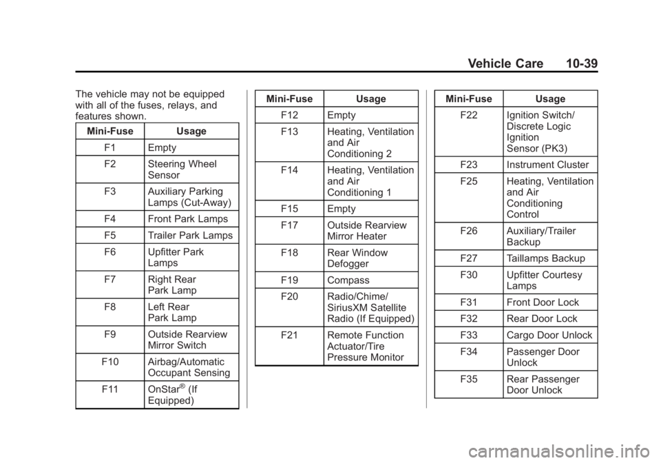 GMC SAVANA PASSENGER 2015 Owners Manual Black plate (39,1)GMC Savana Owner Manual (GMNA-Localizing-U.S./Canada-7707482) -
2015 - crc - 6/3/14
Vehicle Care 10-39
The vehicle may not be equipped
with all of the fuses, relays, and
features sho GMC SAVANA PASSENGER 2015 Owners Manual Black plate (39,1)GMC Savana Owner Manual (GMNA-Localizing-U.S./Canada-7707482) -
2015 - crc - 6/3/14
Vehicle Care 10-39
The vehicle may not be equipped
with all of the fuses, relays, and
features sho