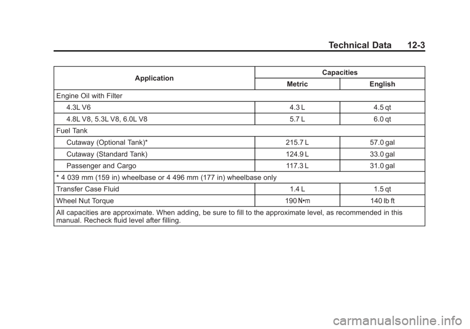 GMC SAVANA PASSENGER 2014  Owners Manual Black plate (3,1)GMC Savana Owner Manual (GMNA-Localizing-U.S./Canada-6014682) -
2014 - CRC 2nd Edition - 8/26/13
Technical Data 12-3
ApplicationCapacities
Metric English
Engine Oil with Filter
4.3L V