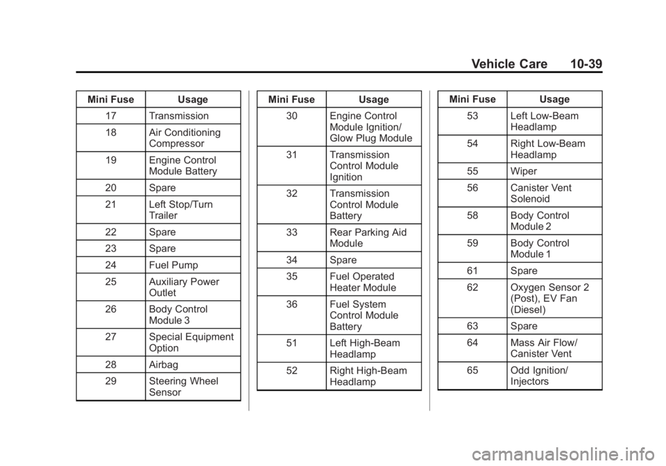 GMC SAVANA PASSENGER 2013 Owners Manual Black plate (39,1)GMC Savana Owner Manual - 2013 - 2nd Edition - 9/25/12
Vehicle Care 10-39
Mini Fuse Usage17 Transmission
18 Air Conditioning Compressor
19 Engine Control Module Battery
20 Spare
21 L GMC SAVANA PASSENGER 2013 Owners Manual Black plate (39,1)GMC Savana Owner Manual - 2013 - 2nd Edition - 9/25/12
Vehicle Care 10-39
Mini Fuse Usage17 Transmission
18 Air Conditioning Compressor
19 Engine Control Module Battery
20 Spare
21 L