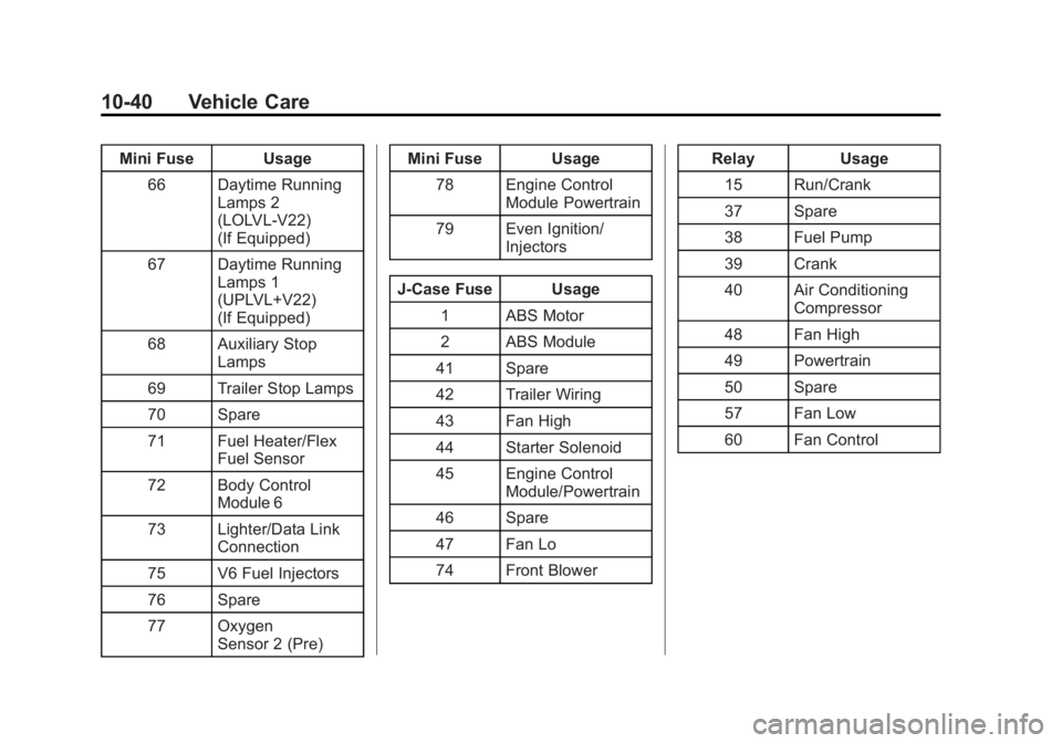 GMC SAVANA PASSENGER 2013 Owners Manual Black plate (40,1)GMC Savana Owner Manual - 2013 - 2nd Edition - 9/25/12
10-40 Vehicle Care
Mini Fuse Usage66 Daytime Running Lamps 2
(LOLVL-V22)
(If Equipped)
67 Daytime Running Lamps 1
(UPLVL+V22)
( GMC SAVANA PASSENGER 2013 Owners Manual Black plate (40,1)GMC Savana Owner Manual - 2013 - 2nd Edition - 9/25/12
10-40 Vehicle Care
Mini Fuse Usage66 Daytime Running Lamps 2
(LOLVL-V22)
(If Equipped)
67 Daytime Running Lamps 1
(UPLVL+V22)
(