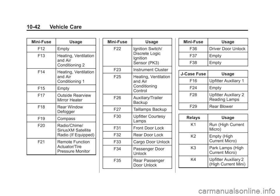 GMC SAVANA PASSENGER 2013 Owners Manual Black plate (42,1)GMC Savana Owner Manual - 2013 - 2nd Edition - 9/25/12
10-42 Vehicle Care
Mini-Fuse UsageF12 Empty
F13 Heating, Ventilation and Air
Conditioning 2
F14 Heating, Ventilation and Air
Co GMC SAVANA PASSENGER 2013 Owners Manual Black plate (42,1)GMC Savana Owner Manual - 2013 - 2nd Edition - 9/25/12
10-42 Vehicle Care
Mini-Fuse UsageF12 Empty
F13 Heating, Ventilation and Air
Conditioning 2
F14 Heating, Ventilation and Air
Co