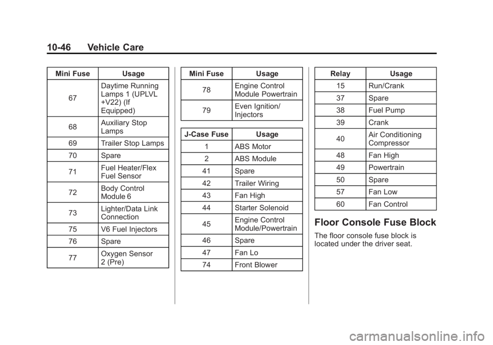 GMC SAVANA PASSENGER 2012 Owners Manual Black plate (46,1)GMC Savana Owner Manual - 2012 - 2nd - 11/11/11
10-46 Vehicle Care
Mini Fuse Usage67 Daytime Running
Lamps 1 (UPLVL
+V22) (If
Equipped)
68 Auxiliary Stop
Lamps
69 Trailer Stop Lamps
GMC SAVANA PASSENGER 2012 Owners Manual Black plate (46,1)GMC Savana Owner Manual - 2012 - 2nd - 11/11/11
10-46 Vehicle Care
Mini Fuse Usage67 Daytime Running
Lamps 1 (UPLVL
+V22) (If
Equipped)
68 Auxiliary Stop
Lamps
69 Trailer Stop Lamps