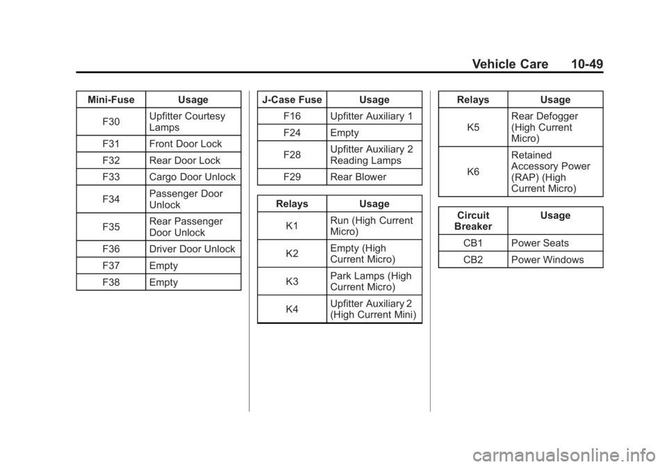 GMC SAVANA PASSENGER 2012 Owners Manual Black plate (49,1)GMC Savana Owner Manual - 2012 - 2nd - 11/11/11
Vehicle Care 10-49
Mini‐Fuse UsageF30 Upfitter Courtesy
Lamps
F31 Front Door Lock
F32 Rear Door Lock
F33 Cargo Door Unlock
F34 Passe GMC SAVANA PASSENGER 2012 Owners Manual Black plate (49,1)GMC Savana Owner Manual - 2012 - 2nd - 11/11/11
Vehicle Care 10-49
Mini‐Fuse UsageF30 Upfitter Courtesy
Lamps
F31 Front Door Lock
F32 Rear Door Lock
F33 Cargo Door Unlock
F34 Passe