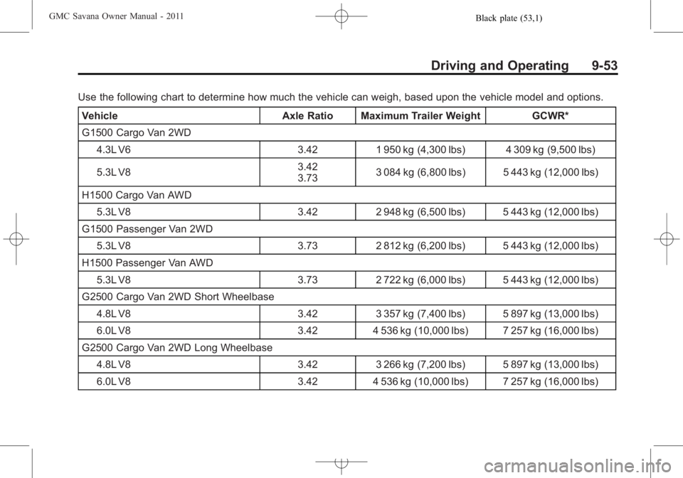 GMC SAVANA PASSENGER 2011 Owners Manual Black plate (53,1)GMC Savana Owner Manual - 2011
Driving and Operating 9-53
Use the following chart to determine how much the vehicle can weigh, based upon the vehicle model and options.Vehicle Axle R GMC SAVANA PASSENGER 2011 Owners Manual Black plate (53,1)GMC Savana Owner Manual - 2011
Driving and Operating 9-53
Use the following chart to determine how much the vehicle can weigh, based upon the vehicle model and options.Vehicle Axle R