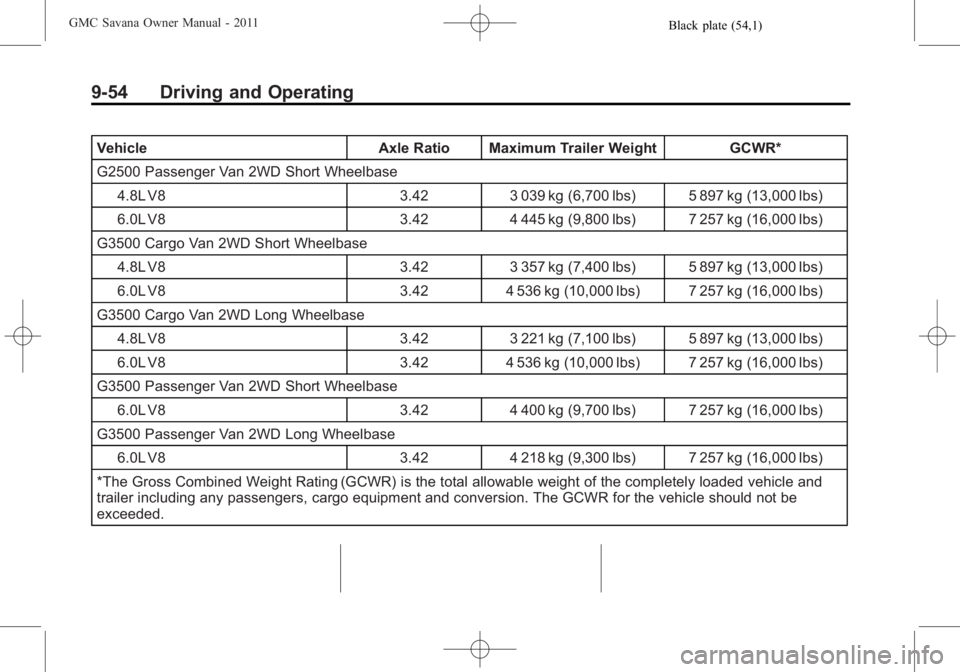 GMC SAVANA PASSENGER 2011 Owners Manual Black plate (54,1)GMC Savana Owner Manual - 2011
9-54 Driving and Operating
VehicleAxle Ratio Maximum Trailer Weight GCWR*
G2500 Passenger Van 2WD Short Wheelbase 4.8L V8 3.423 039 kg (6,700 lbs) 5 89 GMC SAVANA PASSENGER 2011 Owners Manual Black plate (54,1)GMC Savana Owner Manual - 2011
9-54 Driving and Operating
VehicleAxle Ratio Maximum Trailer Weight GCWR*
G2500 Passenger Van 2WD Short Wheelbase 4.8L V8 3.423 039 kg (6,700 lbs) 5 89
