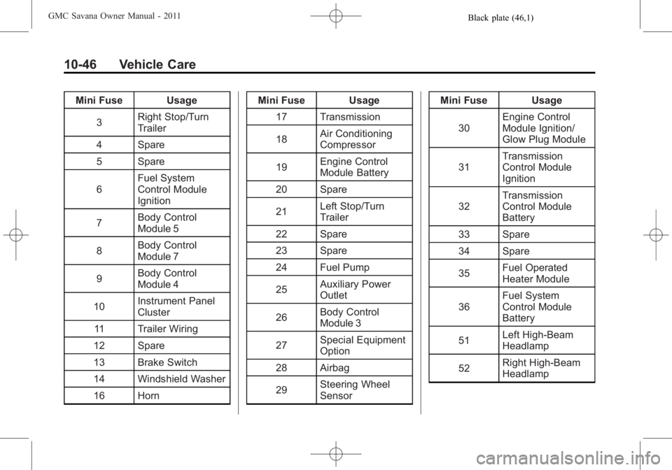 GMC SAVANA PASSENGER 2011 Owners Manual Black plate (46,1)GMC Savana Owner Manual - 2011
10-46 Vehicle Care
Mini Fuse Usage3 Right Stop/Turn
Trailer
4 Spare
5 Spare
6 Fuel System
Control Module
Ignition
7 Body Control
Module 5
8 Body Contro GMC SAVANA PASSENGER 2011 Owners Manual Black plate (46,1)GMC Savana Owner Manual - 2011
10-46 Vehicle Care
Mini Fuse Usage3 Right Stop/Turn
Trailer
4 Spare
5 Spare
6 Fuel System
Control Module
Ignition
7 Body Control
Module 5
8 Body Contro