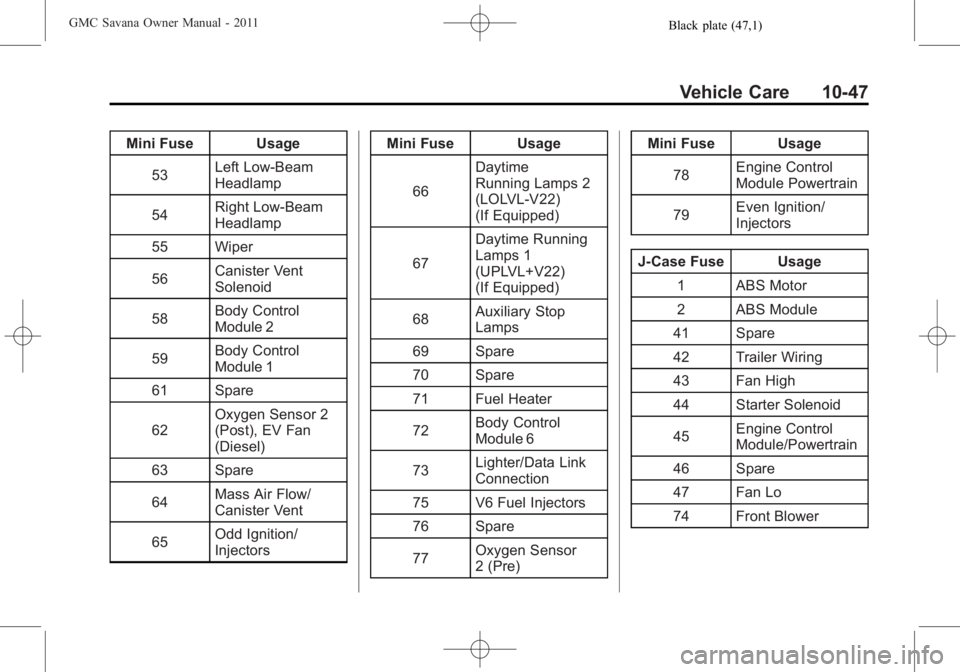 GMC SAVANA PASSENGER 2011 Owners Manual Black plate (47,1)GMC Savana Owner Manual - 2011
Vehicle Care 10-47
Mini Fuse Usage53 Left Low‐Beam
Headlamp
54 Right Low‐Beam
Headlamp
55 Wiper
56 Canister Vent
Solenoid
58 Body Control
Module 2
GMC SAVANA PASSENGER 2011 Owners Manual Black plate (47,1)GMC Savana Owner Manual - 2011
Vehicle Care 10-47
Mini Fuse Usage53 Left Low‐Beam
Headlamp
54 Right Low‐Beam
Headlamp
55 Wiper
56 Canister Vent
Solenoid
58 Body Control
Module 2