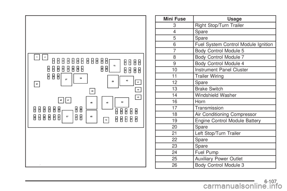 GMC SAVANA PASSENGER 2010  Owners Manual Mini Fuse Usage
3 Right Stop/Turn Trailer
4 Spare
5 Spare
6 Fuel System Control Module Ignition
7 Body Control Module 5
8 Body Control Module 7
9 Body Control Module 4
10 Instrument Panel Cluster
11 T