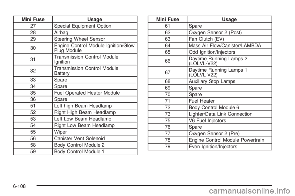 GMC SAVANA PASSENGER 2010  Owners Manual Mini Fuse Usage
27 Special Equipment Option
28 Airbag
29 Steering Wheel Sensor
30Engine Control Module Ignition/Glow
Plug Module
31Transmission Control Module
Ignition
32Transmission Control Module
Ba