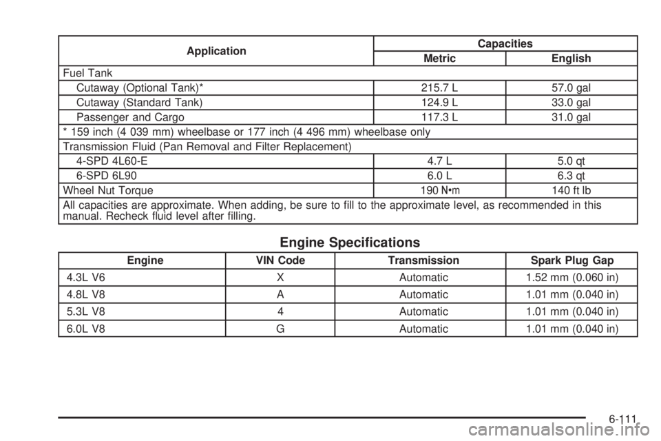 GMC SAVANA PASSENGER 2010  Owners Manual ApplicationCapacities
Metric English
Fuel Tank
Cutaway (Optional Tank)* 215.7 L 57.0 gal
Cutaway (Standard Tank) 124.9 L 33.0 gal
Passenger and Cargo 117.3 L 31.0 gal
* 159 inch (4 039 mm) wheelbase o