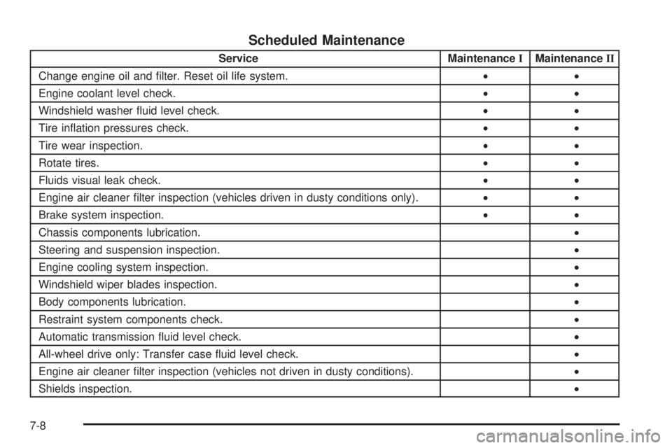 GMC SAVANA PASSENGER 2010 Owners Manual Scheduled Maintenance
Service MaintenanceIMaintenanceII
Change engine oil and filter. Reset oil life system.••
Engine coolant level check.••
Windshield washer fluid level check.••
Tire i GMC SAVANA PASSENGER 2010 Owners Manual Scheduled Maintenance
Service MaintenanceIMaintenanceII
Change engine oil and filter. Reset oil life system.••
Engine coolant level check.••
Windshield washer fluid level check.••
Tire i