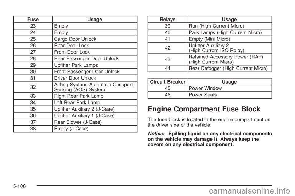 GMC SAVANA PASSENGER 2009  Owners Manual Fuse Usage
23 Empty
24 Empty
25 Cargo Door Unlock
26 Rear Door Lock
27 Front Door Lock
28 Rear Passenger Door Unlock
29 Upﬁtter Park Lamps
30 Front Passenger Door Unlock
31 Driver Door Unlock
32Airb