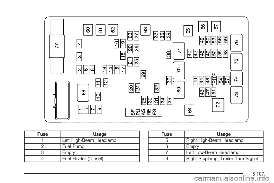 GMC SAVANA PASSENGER 2009  Owners Manual Fuse Usage
1 Left High-Beam Headlamp
2 Fuel Pump
3 Empty
4 Fuel Heater (Diesel)Fuse Usage
5 Right High-Beam Headlamp
6 Empty
7 Left Low-Beam Headlamp
8 Right Stoplamp, Trailer Turn Signal
5-107 
