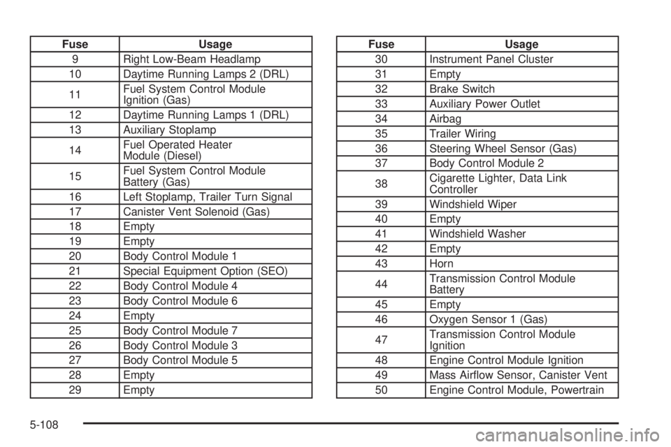 GMC SAVANA PASSENGER 2009  Owners Manual Fuse Usage
9 Right Low-Beam Headlamp
10 Daytime Running Lamps 2 (DRL)
11Fuel System Control Module
Ignition (Gas)
12 Daytime Running Lamps 1 (DRL)
13 Auxiliary Stoplamp
14Fuel Operated Heater
Module (