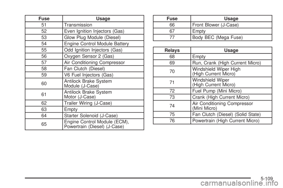 GMC SAVANA PASSENGER 2009  Owners Manual Fuse Usage
51 Transmission
52 Even Ignition Injectors (Gas)
53 Glow Plug Module (Diesel)
54 Engine Control Module Battery
55 Odd Ignition Injectors (Gas)
56 Oxygen Sensor 2 (Gas)
57 Air Conditioning C