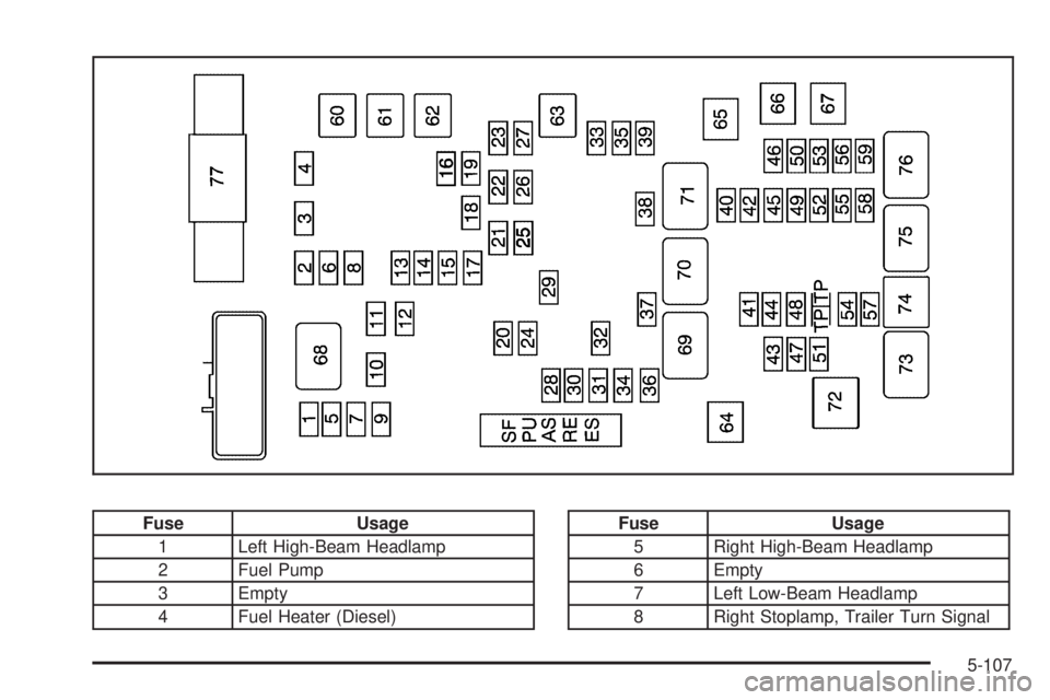 GMC SAVANA PASSENGER 2008  Owners Manual Fuse Usage
1 Left High-Beam Headlamp
2 Fuel Pump
3 Empty
4 Fuel Heater (Diesel)Fuse Usage
5 Right High-Beam Headlamp
6 Empty
7 Left Low-Beam Headlamp
8 Right Stoplamp, Trailer Turn Signal
5-107 