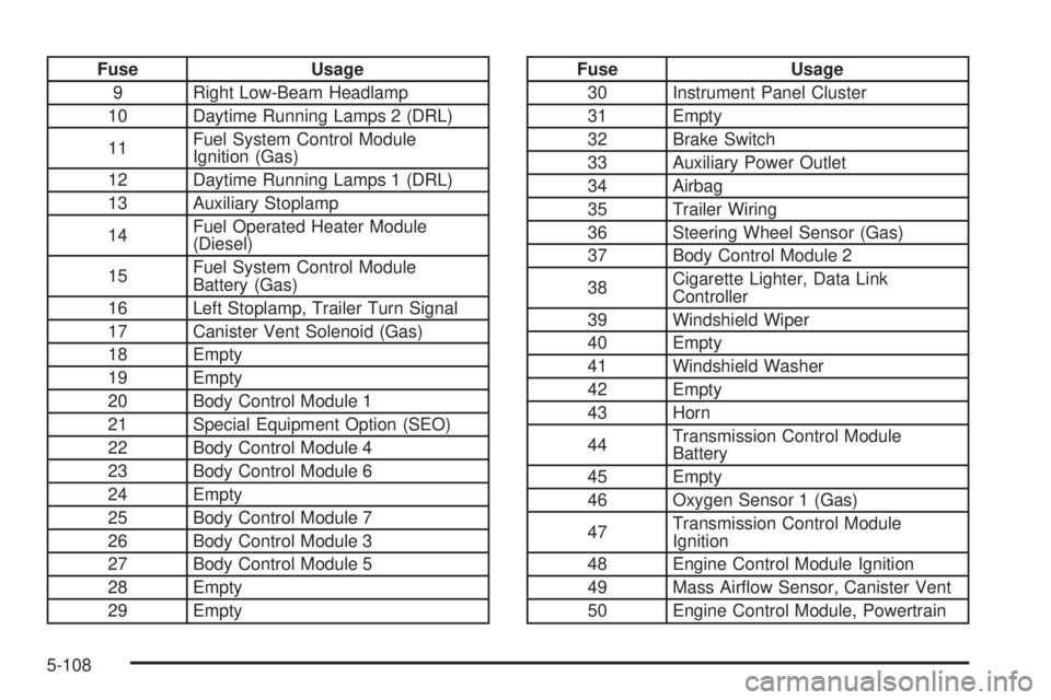 GMC SAVANA PASSENGER 2008  Owners Manual Fuse Usage
9 Right Low-Beam Headlamp
10 Daytime Running Lamps 2 (DRL)
11Fuel System Control Module
Ignition (Gas)
12 Daytime Running Lamps 1 (DRL)
13 Auxiliary Stoplamp
14Fuel Operated Heater Module
(
