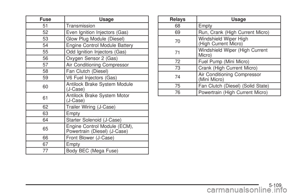 GMC SAVANA PASSENGER 2008  Owners Manual Fuse Usage
51 Transmission
52 Even Ignition Injectors (Gas)
53 Glow Plug Module (Diesel)
54 Engine Control Module Battery
55 Odd Ignition Injectors (Gas)
56 Oxygen Sensor 2 (Gas)
57 Air Conditioning C