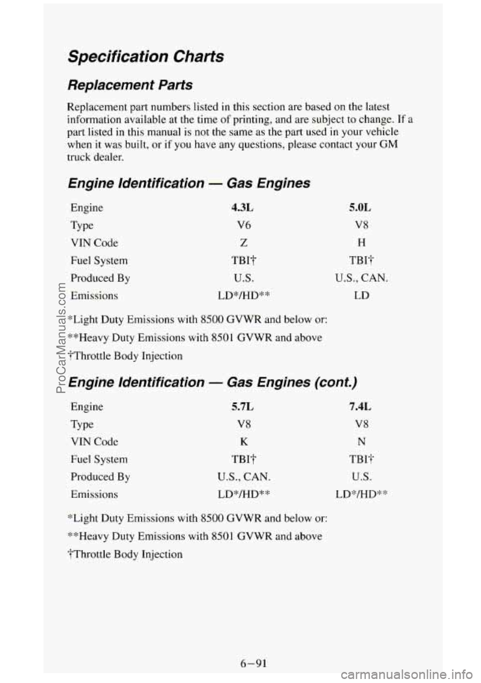 GMC SIERRA 1994 Owners Manual Specification Charts
Replacement Parts
Replacement part numbers listed in this section are based on the latest
information available at the time
of printing, and are subject to change. If a
GMC SIERRA 1994 Owners Manual Specification Charts
Replacement Parts
Replacement part numbers listed in this section are based on the latest
information available at the time
of printing, and are subject to change. If a