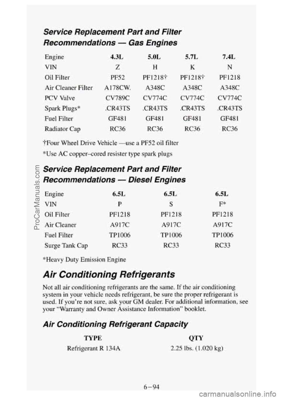 GMC SIERRA 1994 Owners Manual Service Replacement Part and Filter
Recommendations
- Gas Engines
Engine
VIN
Oil Filter
Air Cleaner Filter
PCV Valve
Spark Plugs*
Fuel Filter Radiator Cap
4.3L
z
PF52
A178CW. CV78 GMC SIERRA 1994 Owners Manual Service Replacement Part and Filter
Recommendations
- Gas Engines
Engine
VIN
Oil Filter
Air Cleaner Filter
PCV Valve
Spark Plugs*
Fuel Filter Radiator Cap
4.3L
z
PF52
A178CW. CV78