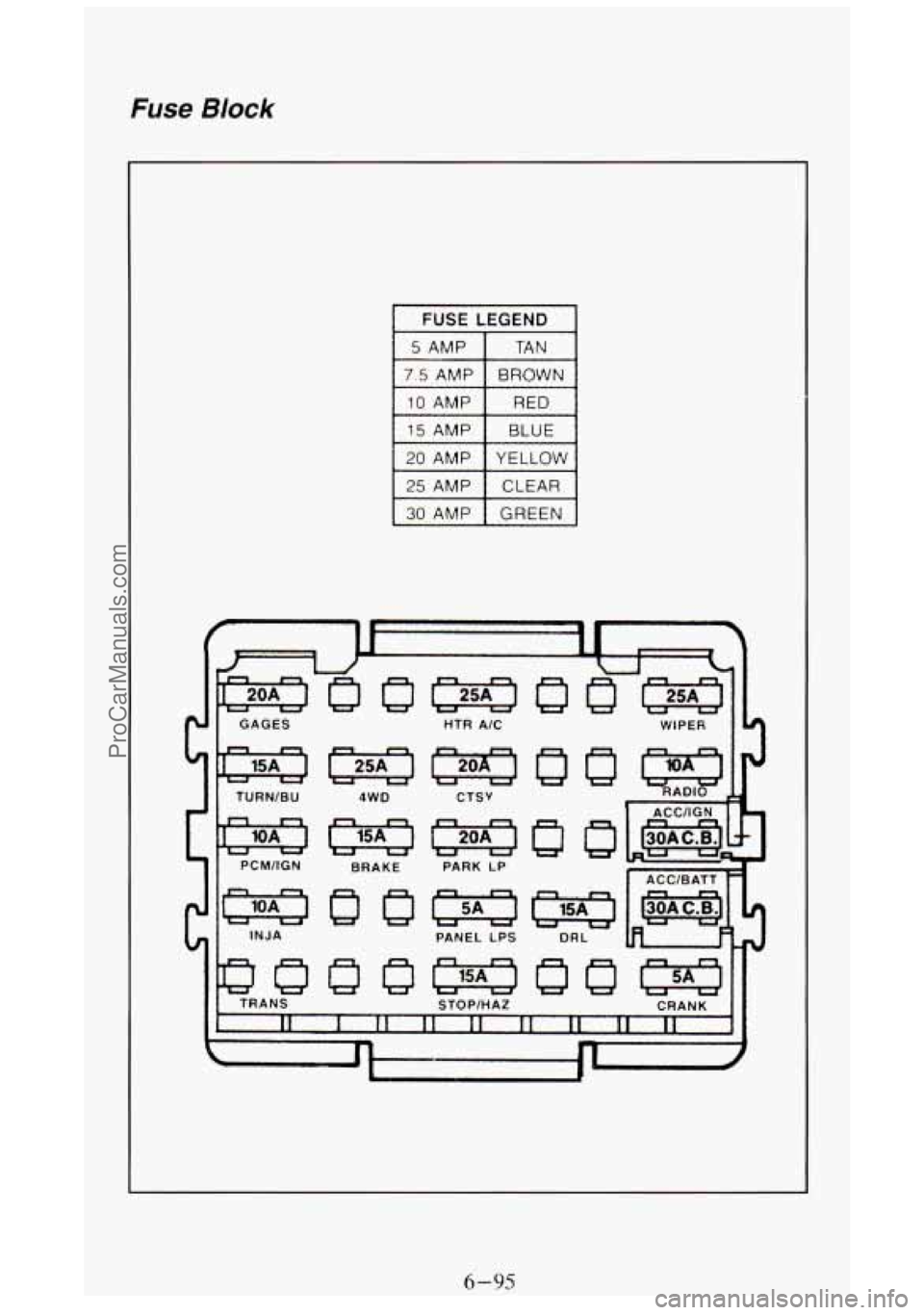 GMC SIERRA 1994 Owners Manual Fuse Block
1 FUSE LEGEND I
I 25 AMP I CLEAR I
I 30 AMP I GREEN
I GAGES
I TURN/BU
I PCM1GN
I lNJA
STOPlHAZ WIPER
I
DRL
Wl
6-95
ProCarManuals.com GMC SIERRA 1994 Owners Manual Fuse Block
1 FUSE LEGEND I
I 25 AMP I CLEAR I
I 30 AMP I GREEN
I GAGES
I TURN/BU
I PCM1GN
I lNJA
STOPlHAZ WIPER
I
DRL
Wl
6-95
ProCarManuals.com