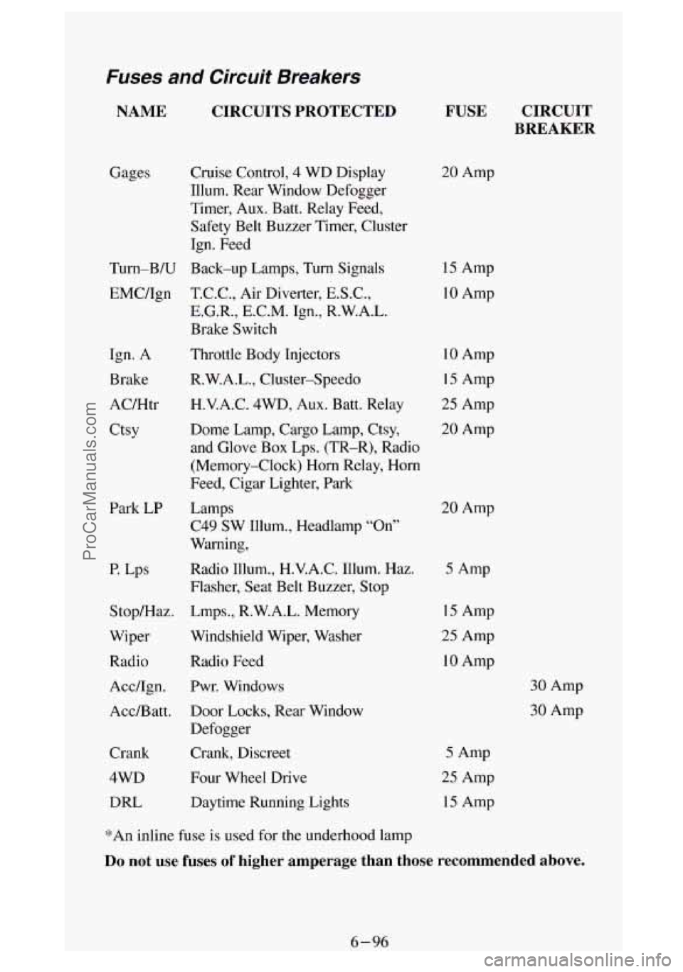 GMC SIERRA 1994 Owners Manual Fuses and Circuit Breakers
NAME CIRCUITS PROTECTED
Gages
Turn-B/U EMC/Ign
Ign. A
Brake
AC/Htr
Ctsy
Park LP
P. Lps
Stop/Haz.
Wiper
Radio
Acc/Ign.
Acc/Batt.
Crank
4WD
DRL
Cruise Con GMC SIERRA 1994 Owners Manual Fuses and Circuit Breakers
NAME CIRCUITS PROTECTED
Gages
Turn-B/U EMC/Ign
Ign. A
Brake
AC/Htr
Ctsy
Park LP
P. Lps
Stop/Haz.
Wiper
Radio
Acc/Ign.
Acc/Batt.
Crank
4WD
DRL
Cruise Con