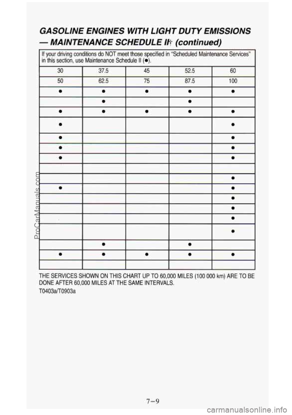 GMC SIERRA 1994 Owners Manual GASOLINE ENGINES WITH LIGHT DUTY EMISSIONS
- MAINTENANCE SCHEDULE I@ (continued)
If your driving conditions do NOT meet those specified in “Scheduled Maintenance Services”
in this GMC SIERRA 1994 Owners Manual GASOLINE ENGINES WITH LIGHT DUTY EMISSIONS
- MAINTENANCE SCHEDULE I@ (continued)
If your driving conditions do NOT meet those specified in “Scheduled Maintenance Services”
in this