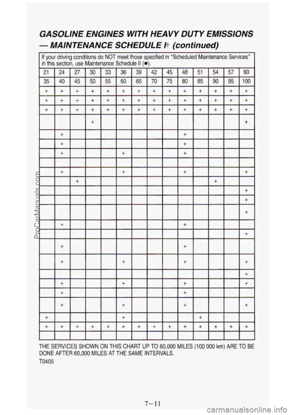GMC SIERRA 1994 Owners Manual THE SERVICES SHOWN ON THIS CHART UP TO 60,000 MILES (100 000 km) ARE TO BE
DONE AFTER
60,000 MILES AT THE SAME INTERVALS.
TO405
7-11
ProCarManuals.com GMC SIERRA 1994 Owners Manual THE SERVICES SHOWN ON THIS CHART UP TO 60,000 MILES (100 000 km) ARE TO BE
DONE AFTER
60,000 MILES AT THE SAME INTERVALS.
TO405
7-11
ProCarManuals.com