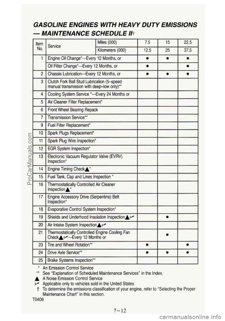 GMC SIERRA 1994 Owners Manual GASOLINE ENGINES WITH HEAVY DUTY EMISSIONS
- MAINTENANCE SCHEDULE Iff
* An Emission Control Service
** See “Explanation of Scheduled Maintenance Services” in the Index.
A A Noise GMC SIERRA 1994 Owners Manual GASOLINE ENGINES WITH HEAVY DUTY EMISSIONS
- MAINTENANCE SCHEDULE Iff
* An Emission Control Service
** See “Explanation of Scheduled Maintenance Services” in the Index.
A A Noise