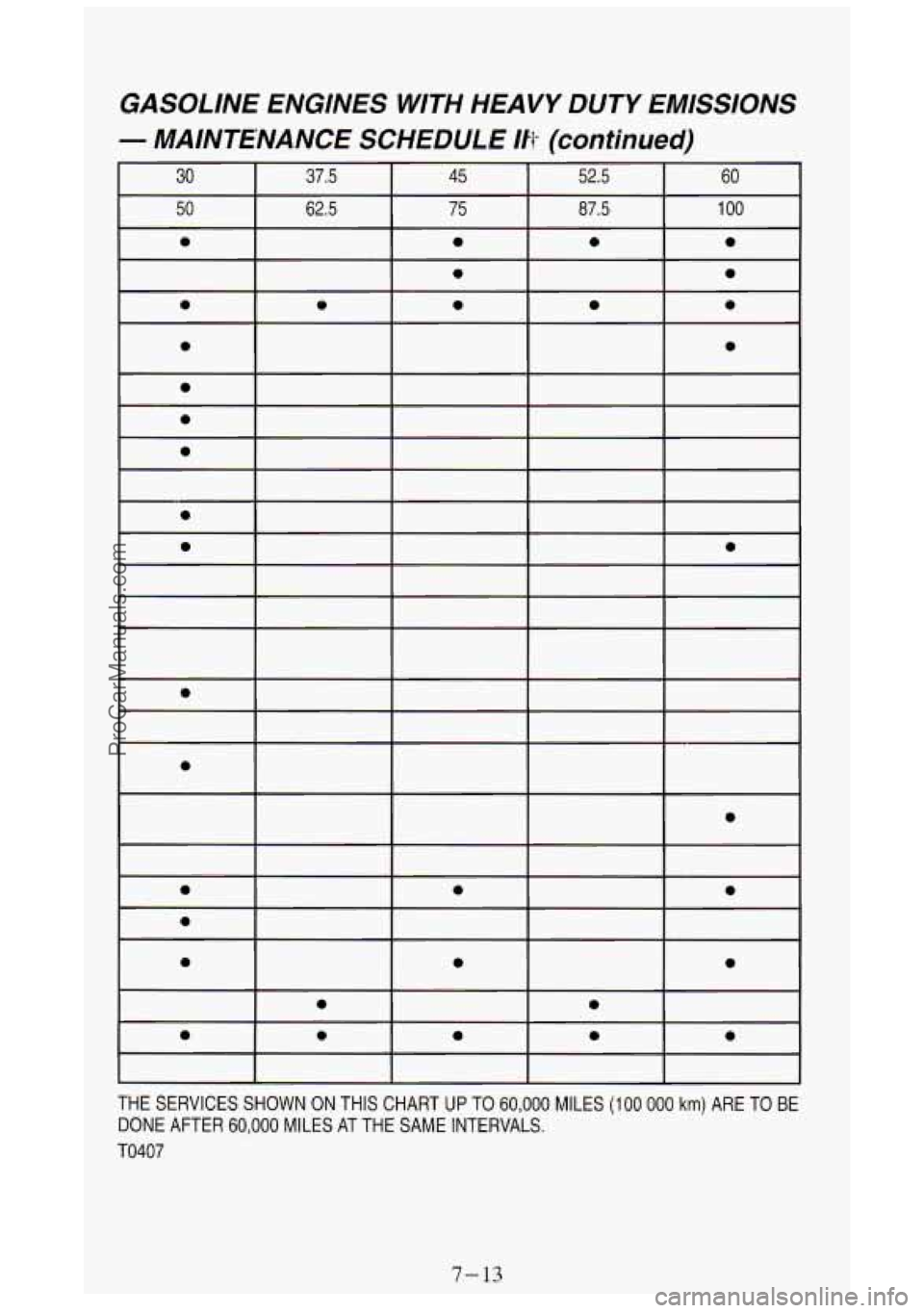 GMC SIERRA 1994 Owners Manual GASOLINE ENGINES WITH HEAVY DUTY EMISSIONS
- MAINTENANCE SCHEDULE lh- (continued)
THE SERVICES SHOWN ON THIS CHART UP TO 60,000 MILES (1 00 000 km) ARE TO BE
DONE AFTER 60,000 MILES AT TH GMC SIERRA 1994 Owners Manual GASOLINE ENGINES WITH HEAVY DUTY EMISSIONS
- MAINTENANCE SCHEDULE lh- (continued)
THE SERVICES SHOWN ON THIS CHART UP TO 60,000 MILES (1 00 000 km) ARE TO BE
DONE AFTER 60,000 MILES AT TH