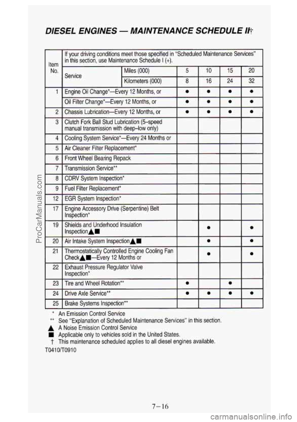 GMC SIERRA 1994 Owners Manual DIESEL ENGINES - MAINTENANCE SCHEDULE I@
* An Emission Control Service
** See “Explanation of Scheduled Maintenance Services” in this section.
A A Noise Emission Control Service
App GMC SIERRA 1994 Owners Manual DIESEL ENGINES - MAINTENANCE SCHEDULE I@
* An Emission Control Service
** See “Explanation of Scheduled Maintenance Services” in this section.
A A Noise Emission Control Service
App