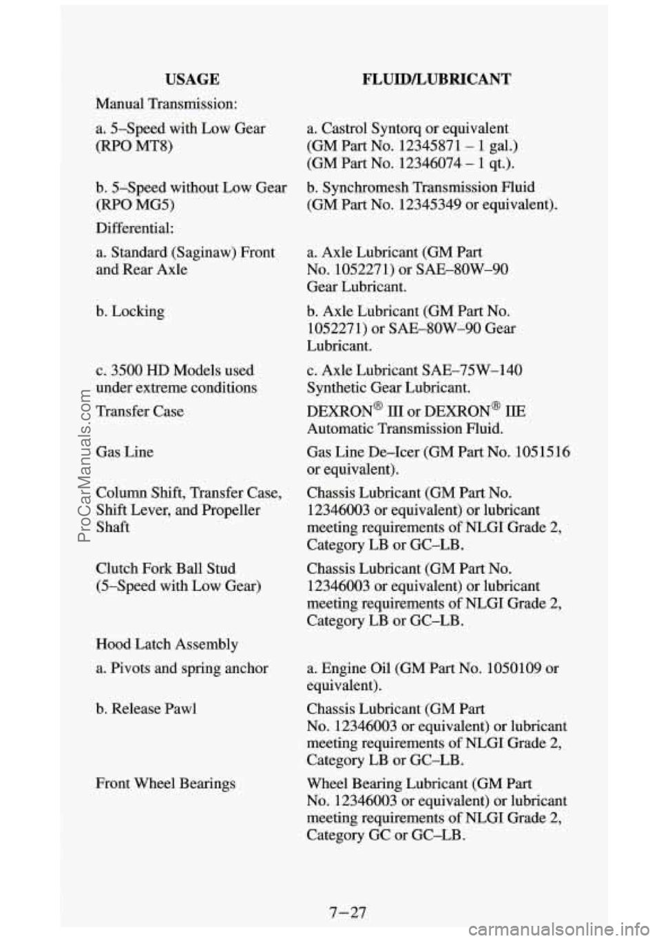 GMC SIERRA 1994 Owners Manual USAGE
Manual Transmission: a. 5-Speed with Low Gear
(FWO MT8)
FLUIDLUBRICANT
a. Castrol Syntorq or equivalent
(GM
Part No. 12345871 - 1 gal.)
(GM
Part NO. 12346074 - 1 st.).
b. $-S GMC SIERRA 1994 Owners Manual USAGE
Manual Transmission: a. 5-Speed with Low Gear
(FWO MT8)
FLUIDLUBRICANT
a. Castrol Syntorq or equivalent
(GM
Part No. 12345871 - 1 gal.)
(GM
Part NO. 12346074 - 1 st.).
b. $-S
