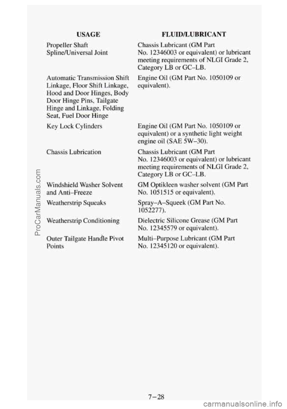 GMC SIERRA 1994 Owners Manual USAGE FLUIDLUBRICANT
Propeller Shaft
SplineNniversal Joint Chassis Lubricant (GM Part
No. 12346003 or equivalent) or lubricant
meeting requirements
of NLGI Grade 2,
Category LB
or GMC SIERRA 1994 Owners Manual USAGE FLUIDLUBRICANT
Propeller Shaft
SplineNniversal Joint Chassis Lubricant (GM Part
No. 12346003 or equivalent) or lubricant
meeting requirements
of NLGI Grade 2,
Category LB
or