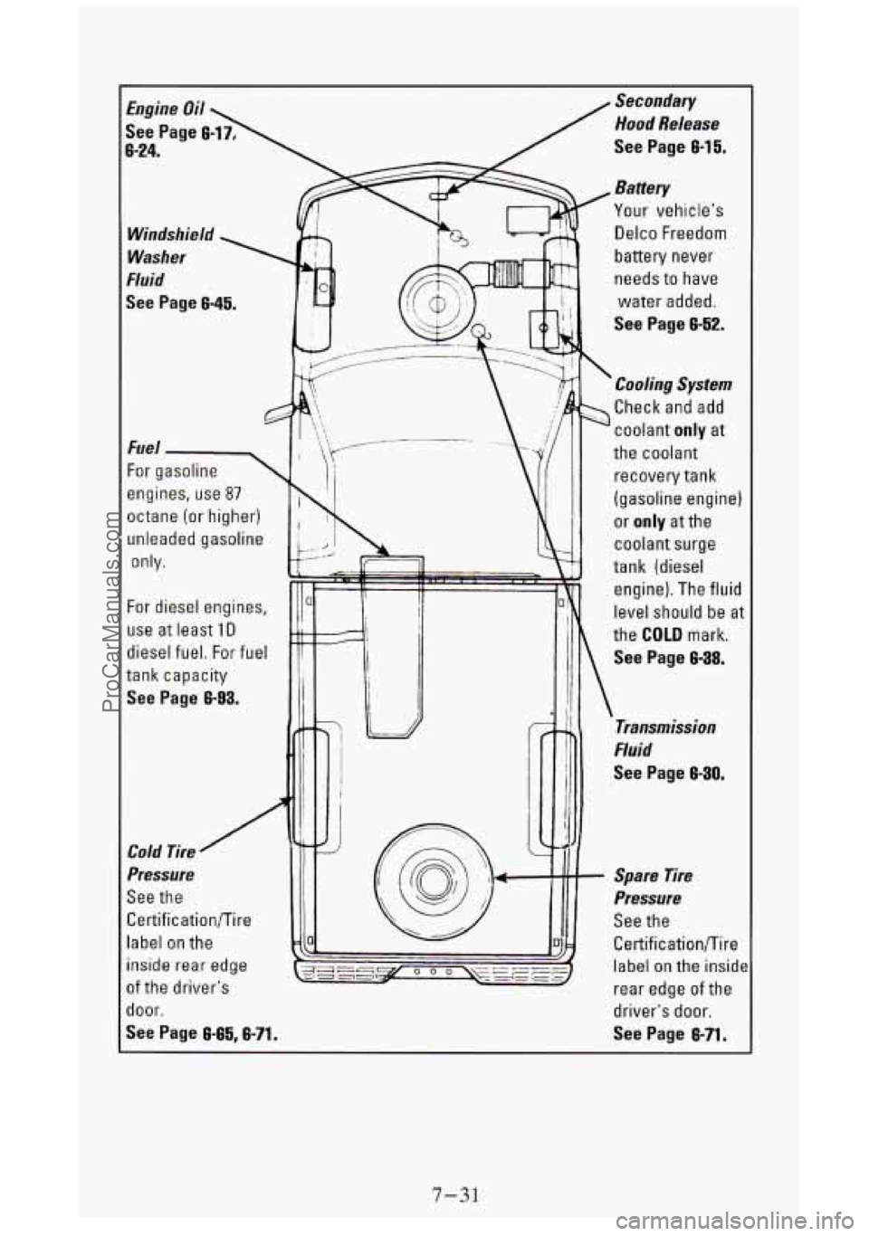 GMC SIERRA 1994 Owners Manual Secondary
Hood Release
See Page 6-15.
Fluid
See Page 6-45.
engines, use 87
octane (or higher)
unleaded gasoline
only.
For diesel engines,
use at least
1 D
diesel fuel. For fuel GMC SIERRA 1994 Owners Manual Secondary
Hood Release
See Page 6-15.
Fluid
See Page 6-45.
engines, use 87
octane (or higher)
unleaded gasoline
only.
For diesel engines,
use at least
1 D
diesel fuel. For fuel