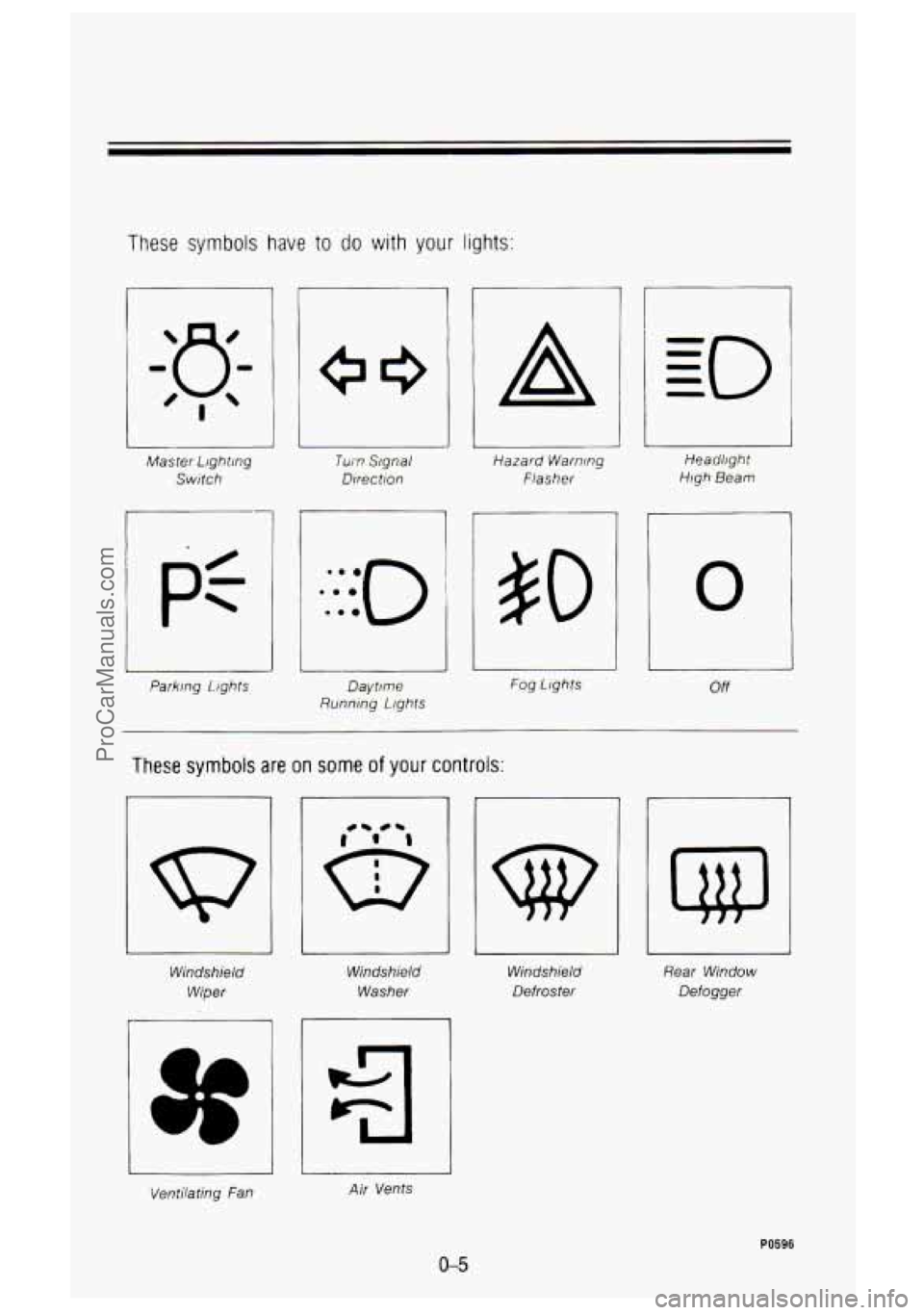 GMC SIERRA 1993 User Guide These symbols have to do with your lights:
Master Lighting
Switch
pt
Parking 1.ight.s
Turn Signal
Direction Hazard
Warning
Flasher Heaolighr
High Beam
#O
Daytime
Running Lfghts Fog GMC SIERRA 1993 User Guide These symbols have to do with your lights:
Master Lighting
Switch
pt
Parking 1.ight.s
Turn Signal
Direction Hazard
Warning
Flasher Heaolighr
High Beam
#O
Daytime
Running Lfghts Fog