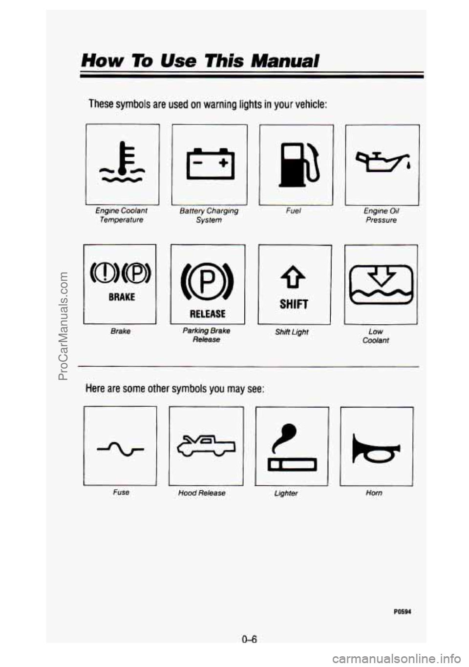 GMC SIERRA 1993  Owners Manual How To Use This Manual 
These symbols are  used on warning lights in your vehicle: 
1- 
Engine  Coolant Temperature 
BRAKE 
Brake  Battery 
Charging 
System 
I RELEASE 
Parking  Brake  Release 
s Fuel