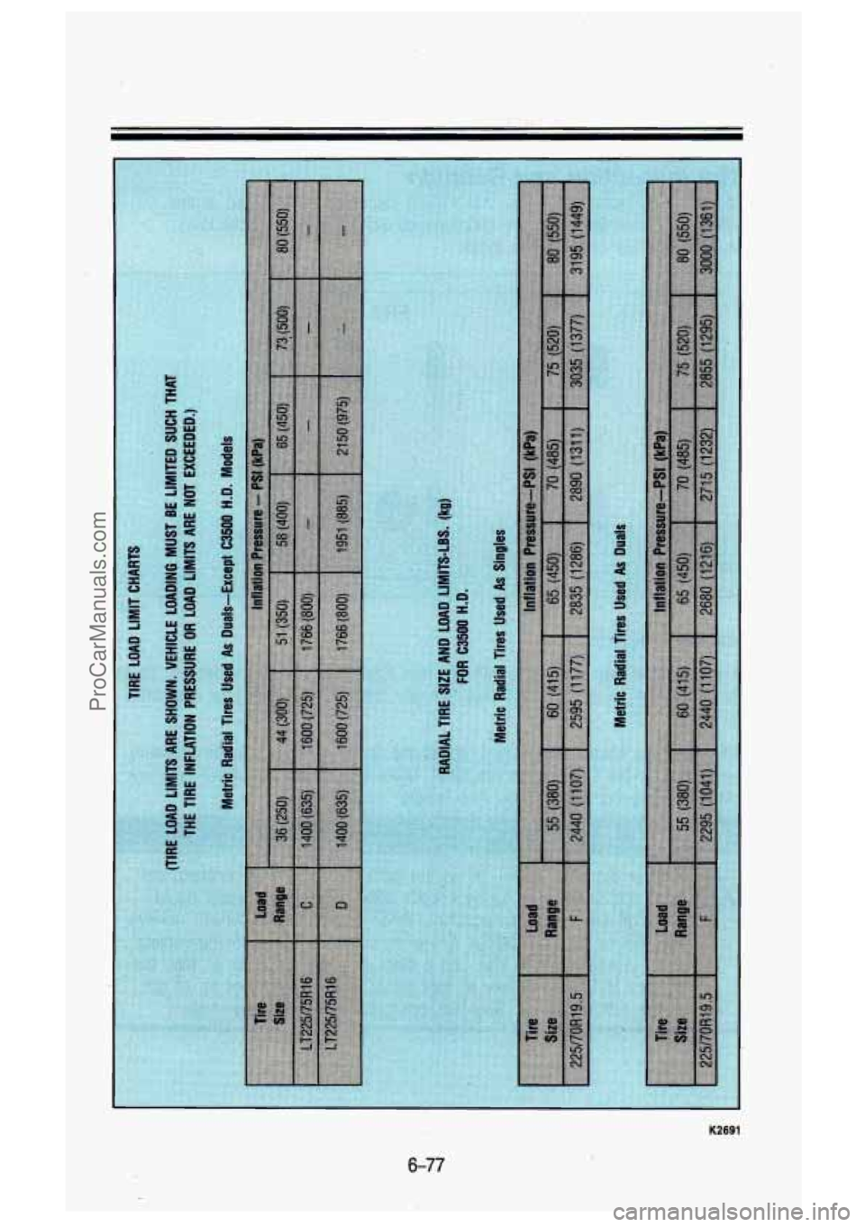 GMC SIERRA 1993  Owners Manual r K2691 
6-77 
ProCarManuals.com 