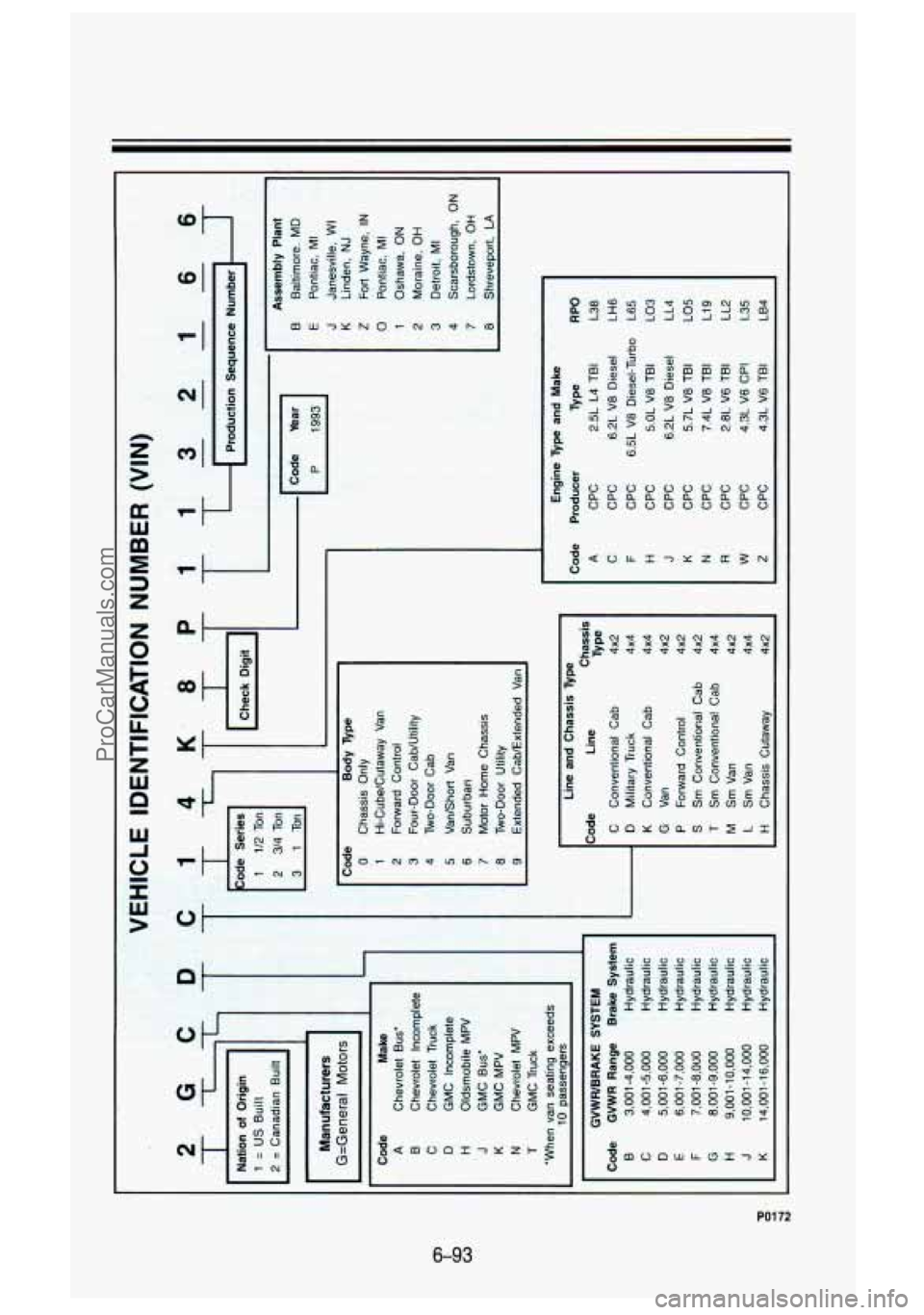 GMC SIERRA 1993 Owners Manual I i
4
4
4
II
Of I
I
PO1 72
6-93
ProCarManuals.com GMC SIERRA 1993 Owners Manual I i
4
4
4
II
Of I
I
PO1 72
6-93
ProCarManuals.com