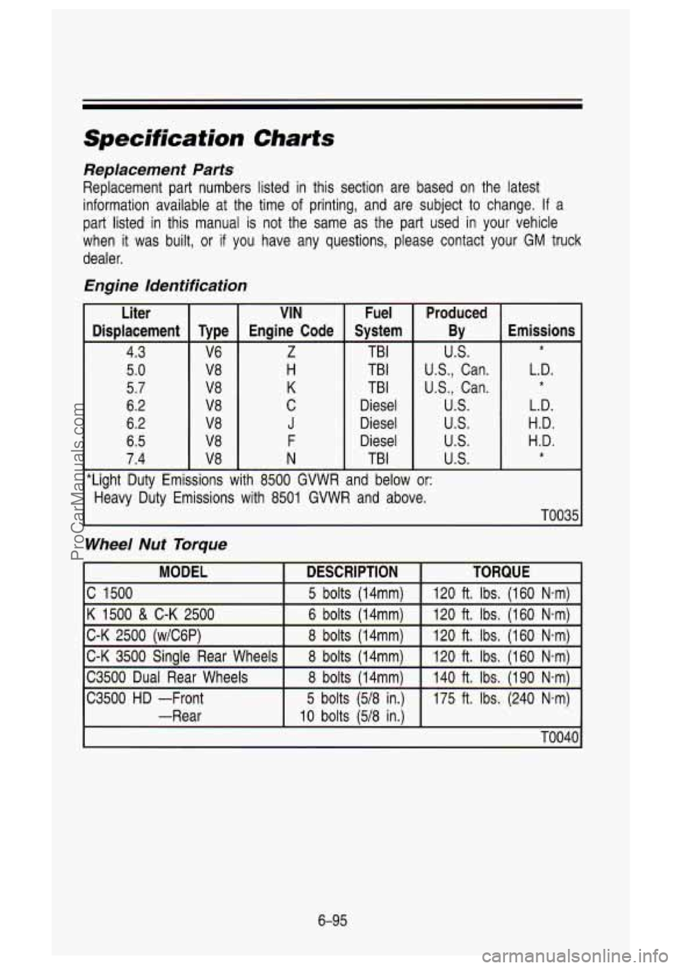 GMC SIERRA 1993 Owners Manual Specification Charts
Replacement Parts
Replacement part numbers listed in this section are based on the latest
information available at the time of printing, and are subject \
GMC SIERRA 1993 Owners Manual Specification Charts
Replacement Parts
Replacement part numbers listed in this section are based on the latest
information available at the time of printing, and are subject \