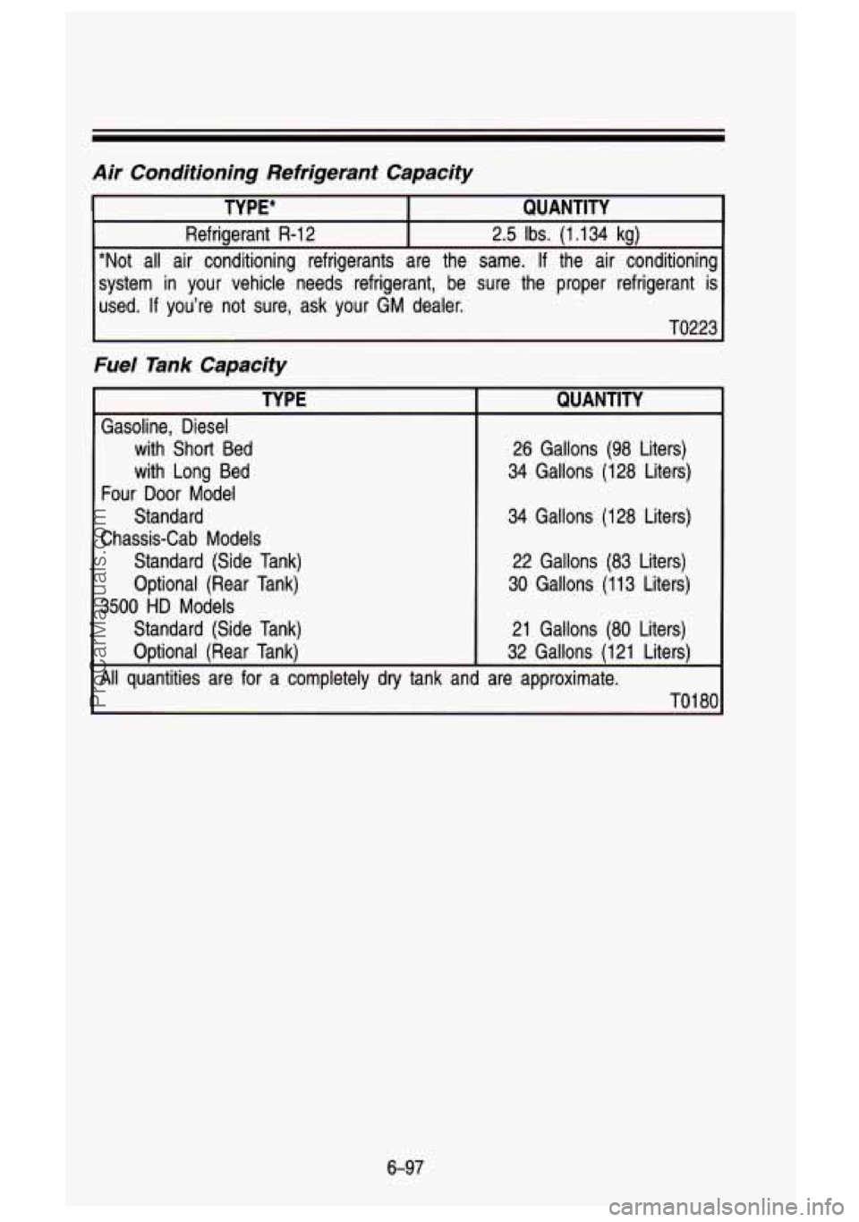 GMC SIERRA 1993 Owners Manual Air Conditioning Refrigerant Capacity
TYPE* QUANTITY
Refrigerant R-12 2.5 Ibs. (1.1 34 kg)
*Not all air conditioning refrigerants are the same. If the air conditioning
system in y GMC SIERRA 1993 Owners Manual Air Conditioning Refrigerant Capacity
TYPE* QUANTITY
Refrigerant R-12 2.5 Ibs. (1.1 34 kg)
*Not all air conditioning refrigerants are the same. If the air conditioning
system in y