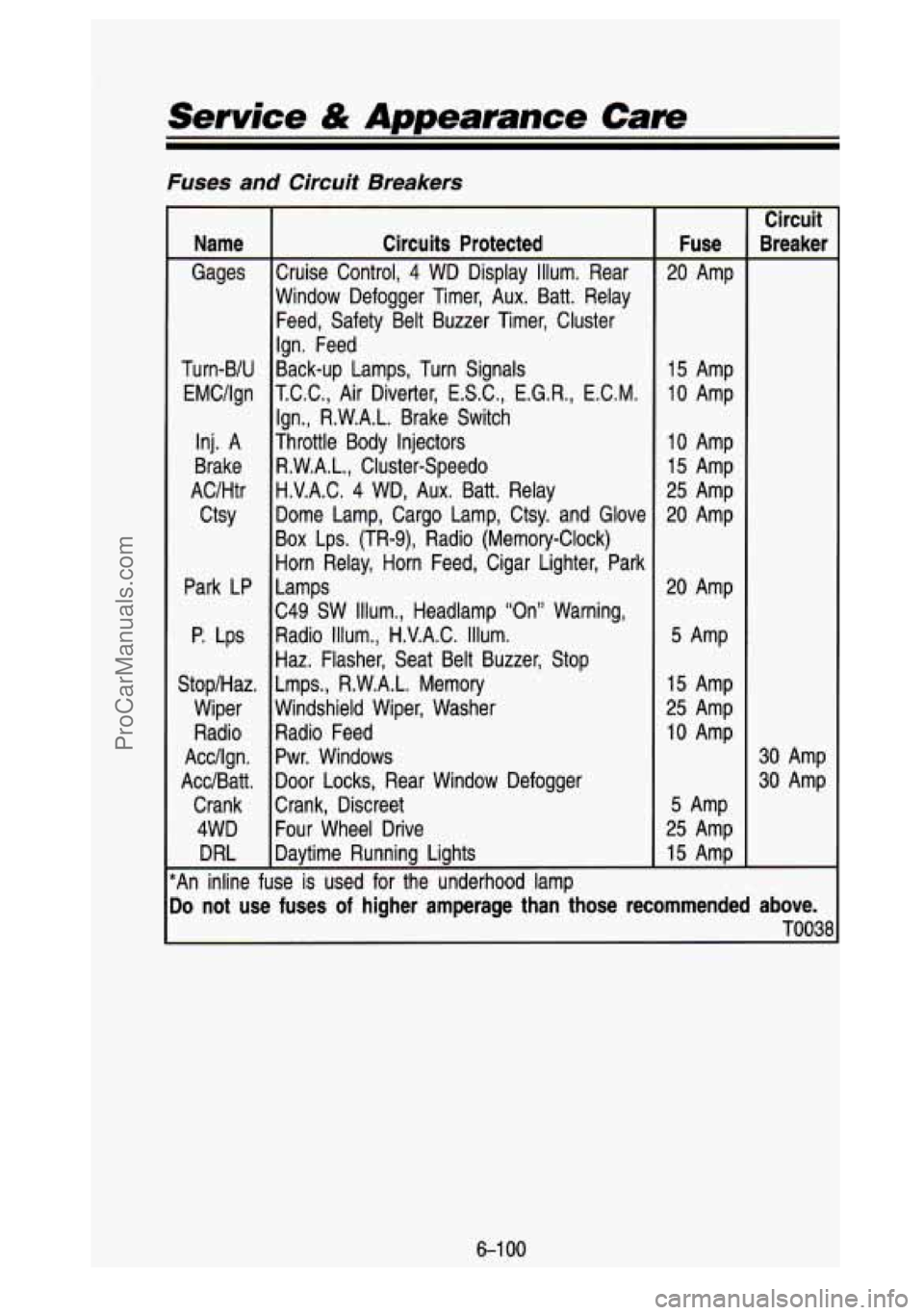 GMC SIERRA 1993 Owners Manual Service & Appearance Care
Fuses and Circuit Breakers
Name
Gages
Turn-B/U EMCllgn
Inj. A
Brake
AC/Htr
Ctsy
Park LP P. Lps
StoplHaz. Wiper
Radio
Accll g n
.
Acc/Batt. Crank 4WD
GMC SIERRA 1993 Owners Manual Service & Appearance Care
Fuses and Circuit Breakers
Name
Gages
Turn-B/U EMCllgn
Inj. A
Brake
AC/Htr
Ctsy
Park LP P. Lps
StoplHaz. Wiper
Radio
Accll g n
.
Acc/Batt. Crank 4WD