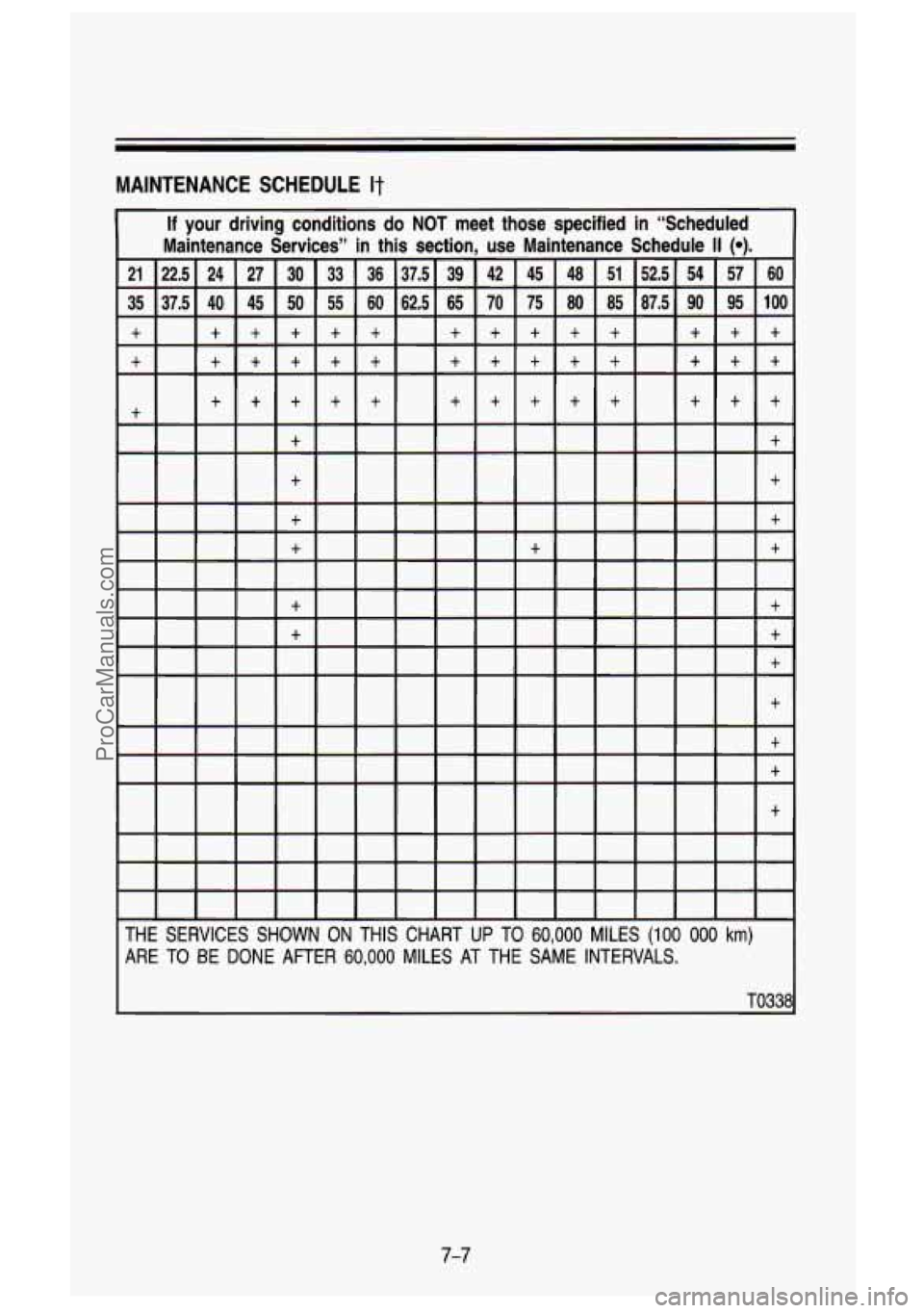 GMC SIERRA 1993 Owners Manual MAINTENANCE SCHEDULE It
7-7
ProCarManuals.com GMC SIERRA 1993 Owners Manual MAINTENANCE SCHEDULE It
7-7
ProCarManuals.com