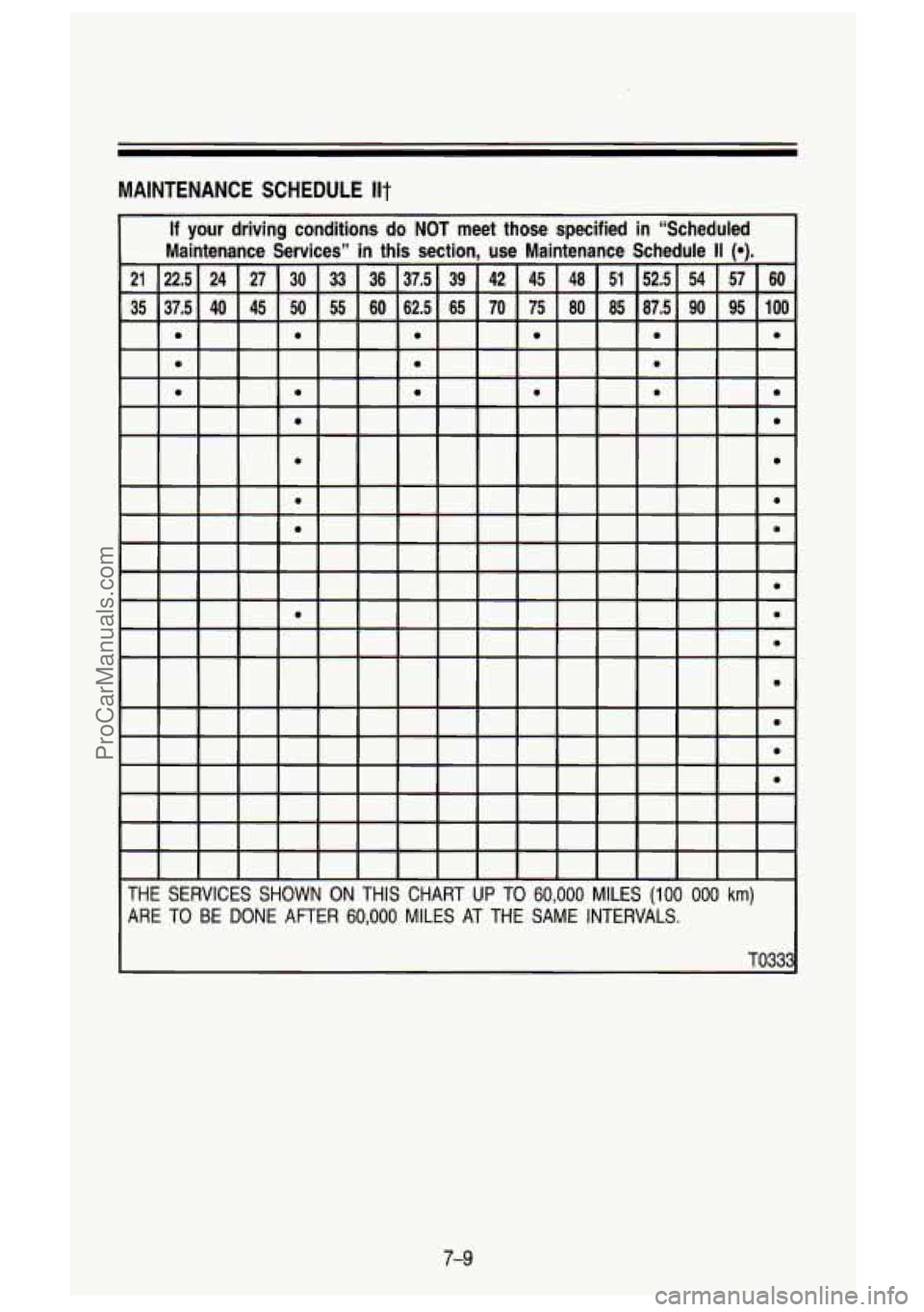 GMC SIERRA 1993 Owners Manual MAINTENANCE SCHEDULE Ilt
7-9
ProCarManuals.com GMC SIERRA 1993 Owners Manual MAINTENANCE SCHEDULE Ilt
7-9
ProCarManuals.com